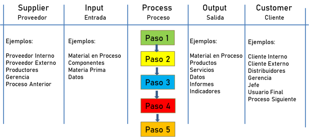 Sipoc Definiendo El Alcance Del Proyecto 2010